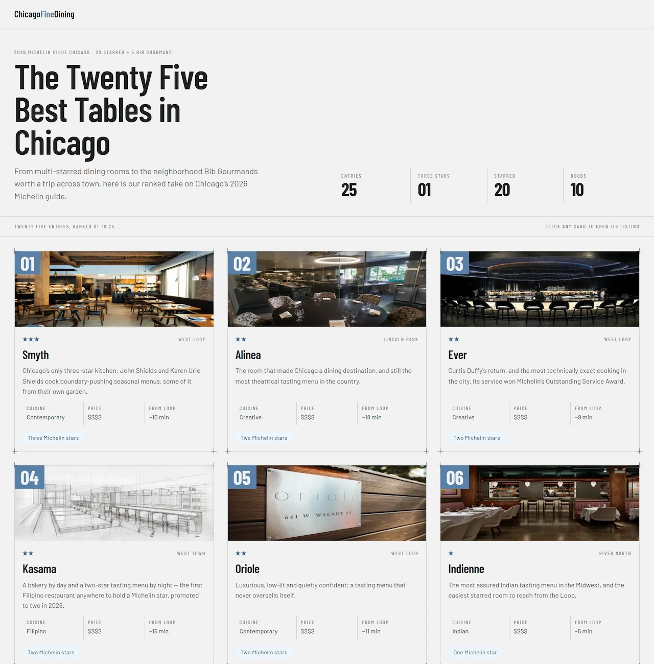 The Chicago Fine Dining homepage, a ranked guide to the city's twenty-five best restaurants.